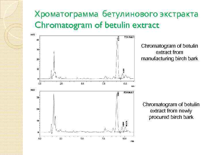 Хроматограмма бетулинового экстракта Chromatogram of betulin extract from manufacturing birch bark Chromatogram of betulin