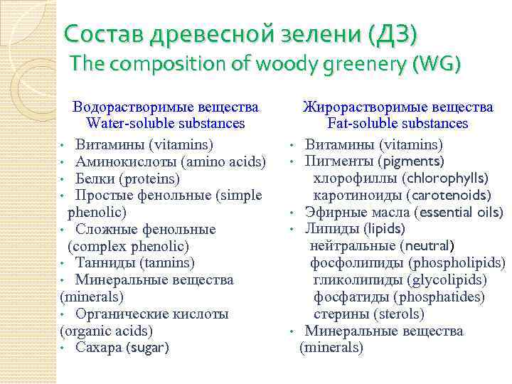 Состав древесной зелени (ДЗ) The composition of woody greenery (WG) Водорастворимые вещества Water-soluble substances