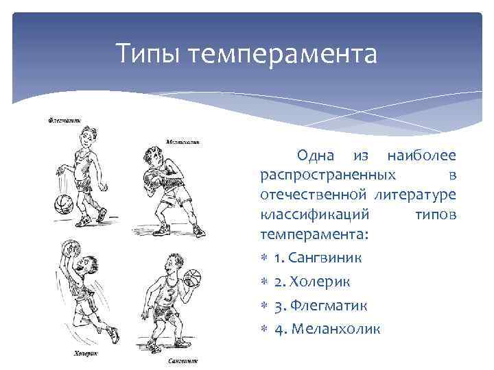 Диагностика типа темперамента презентация