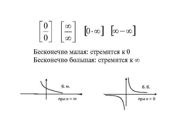 Бесконечно малая: стремится к 0 Бесконечно большая: стремится к ∞ б. м. б. б.
