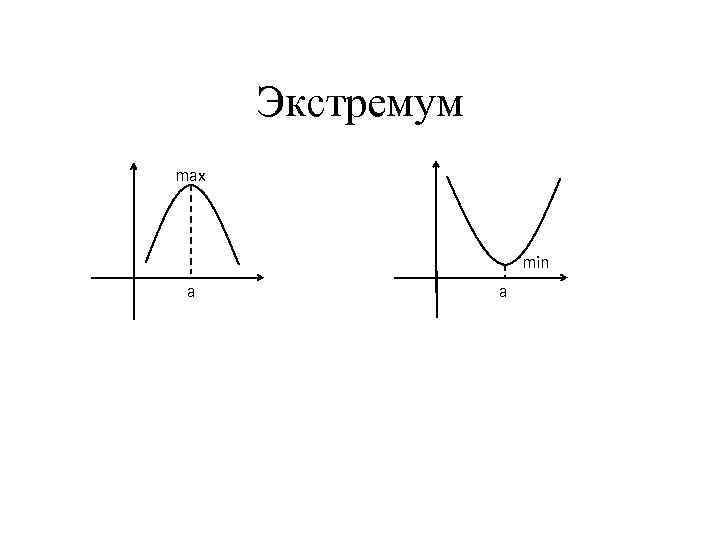 Экстремум max min a a 