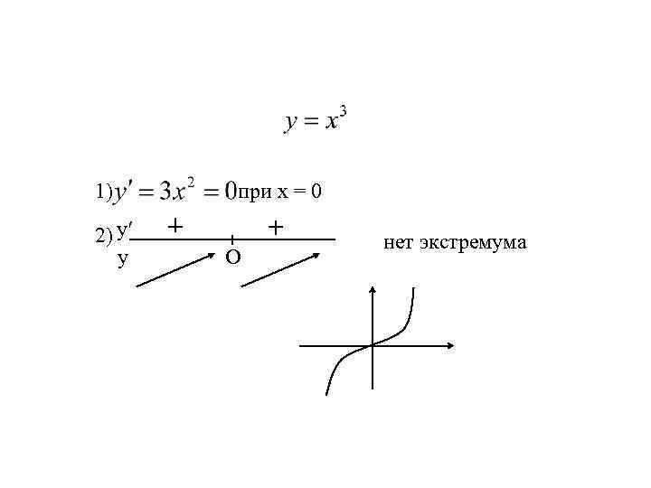 1) 2) yʹ y при x = 0 О нет экстремума 