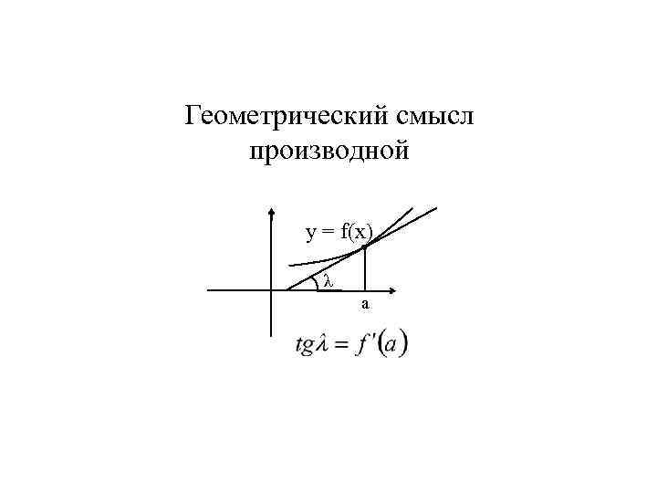 Геометрический смысл производной y = f(x) λ a 