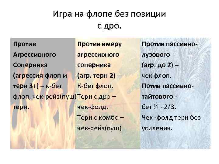 Игра на флопе без позиции с дро. Против вмеру Против агрессивного Агрессивного соперника Соперника