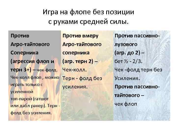 Игра на флопе без позиции с руками средней силы. Против вмеру Агро-тайтового соперника (агр.