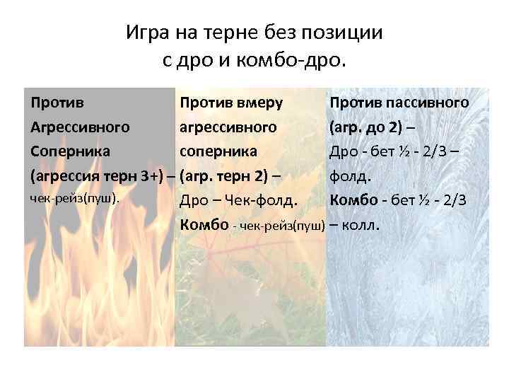 Игра на терне без позиции с дро и комбо-дро. Против вмеру Против пассивного Против