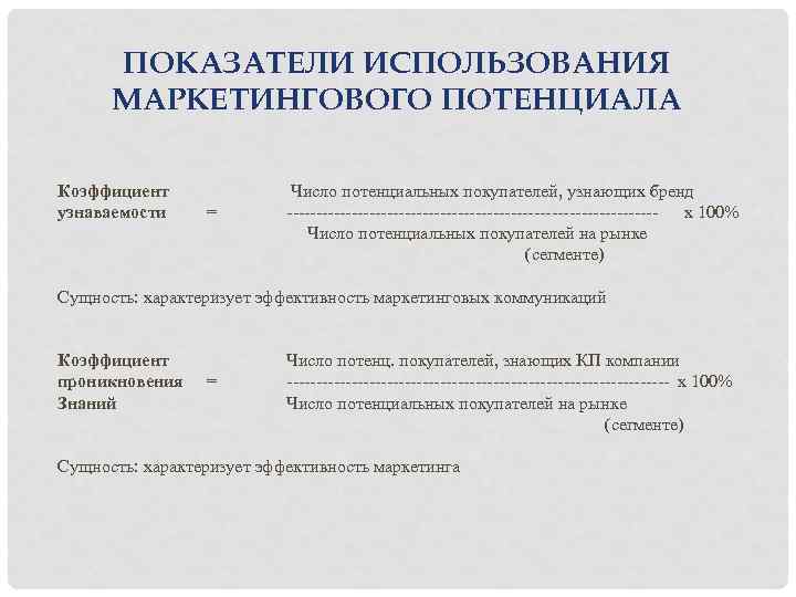 ПОКАЗАТЕЛИ ИСПОЛЬЗОВАНИЯ МАРКЕТИНГОВОГО ПОТЕНЦИАЛА Коэффициент узнаваемости = Число потенциальных покупателей, узнающих бренд -------------------------------x 100%