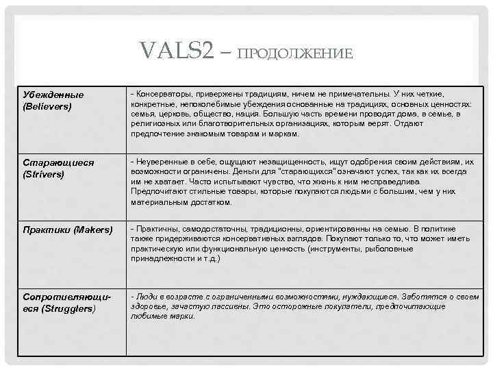 VALS 2 – ПРОДОЛЖЕНИЕ Убежденные (Believers) - Консерваторы, привержены традициям, ничем не примечательны. У