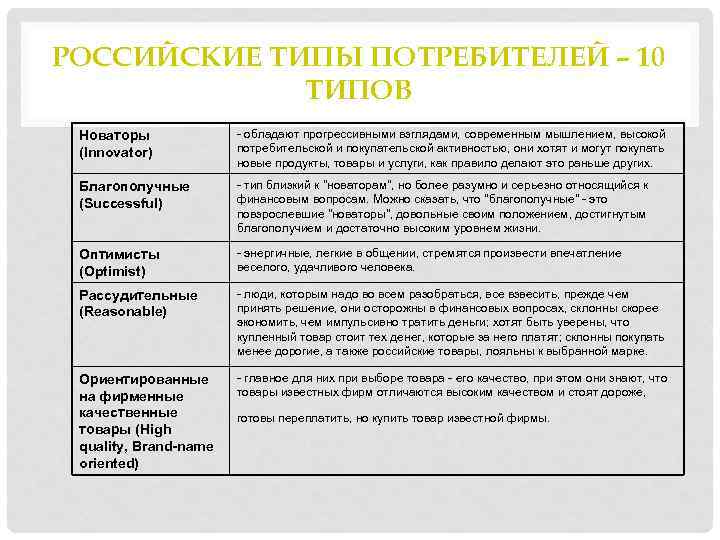 Характеристика типов потребителя. Типы потребителей Новаторы. Новаторы консерваторы типы потребителей. Типы потребителей в маркетинге. Потребители Новаторы.