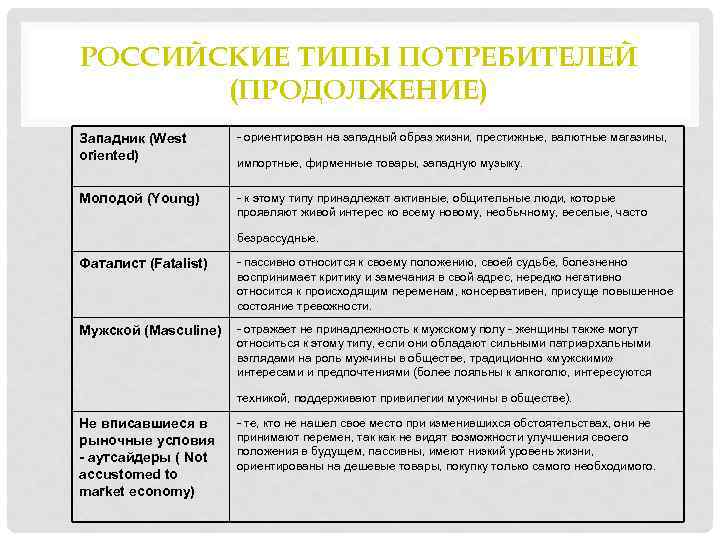 3 типа потребителей. Типы потребителей. Тип покупатель потребитель. Экономические и социальные типы покупателей. Виды потребителей в экономике.