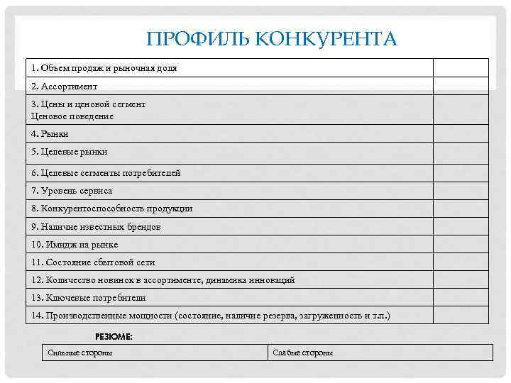 ПРОФИЛЬ КОНКУРЕНТА 1. Объем продаж и рыночная доля 2. Ассортимент 3. Цены и ценовой