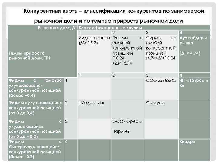 Конкурентная карта поставщиков образец