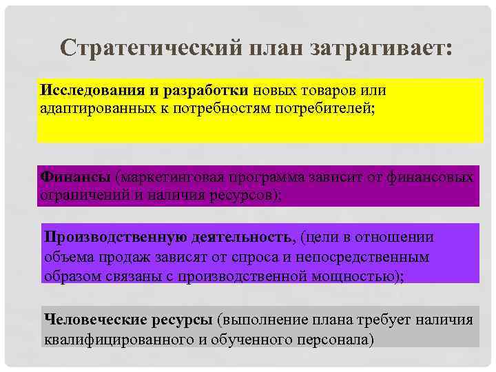 Стратегический план затрагивает: Исследования и разработки новых товаров или адаптированных к потребностям потребителей; Финансы