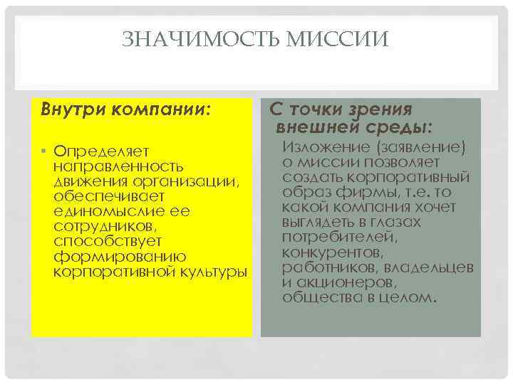 ЗНАЧИМОСТЬ МИССИИ Внутри компании: • Определяет направленность движения организации, обеспечивает единомыслие ее сотрудников, способствует