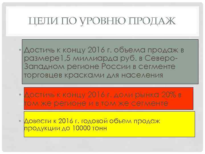 ЦЕЛИ ПО УРОВНЮ ПРОДАЖ • Достичь к концу 2016 г. объема продаж в размере