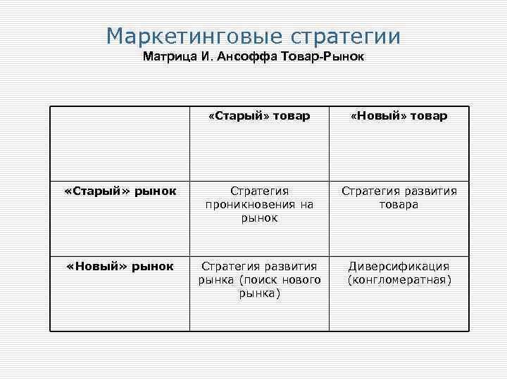 Маркетинговые стратегия презентация