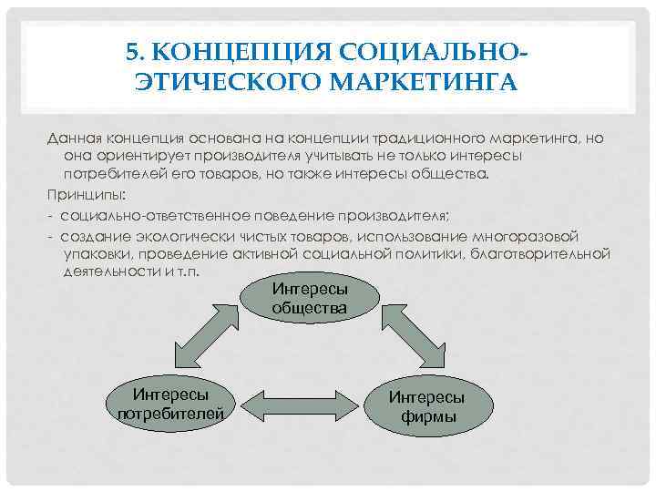 Данной концепции