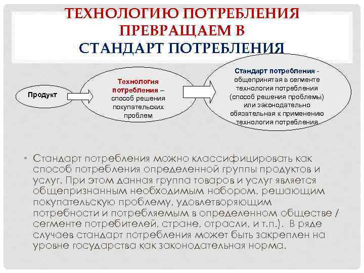 ТЕХНОЛОГИЮ ПОТРЕБЛЕНИЯ ПРЕВРАЩАЕМ В СТАНДАРТ ПОТРЕБЛЕНИЯ Продукт Технология потребления – способ решения покупательских проблем