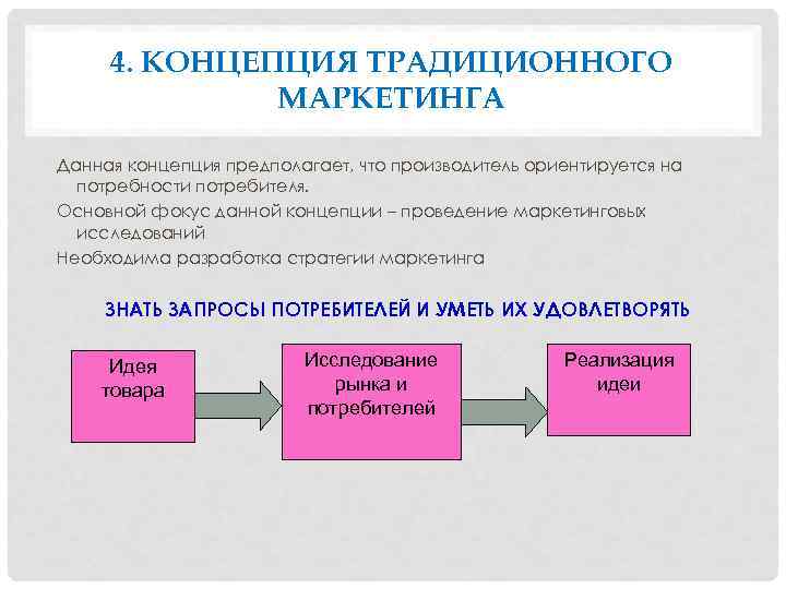 4. КОНЦЕПЦИЯ ТРАДИЦИОННОГО МАРКЕТИНГА Данная концепция предполагает, что производитель ориентируется на потребности потребителя. Основной