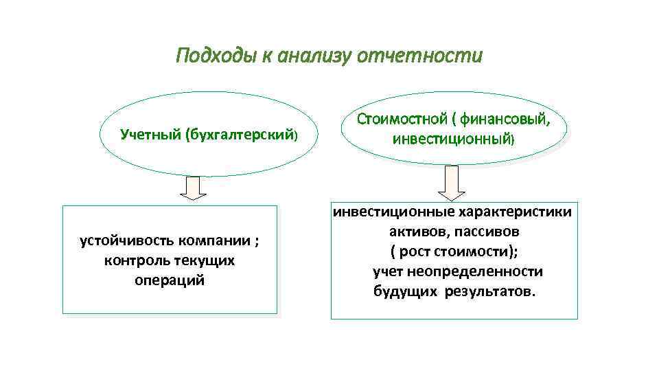 Финансовый анализ инвестиционного проекта