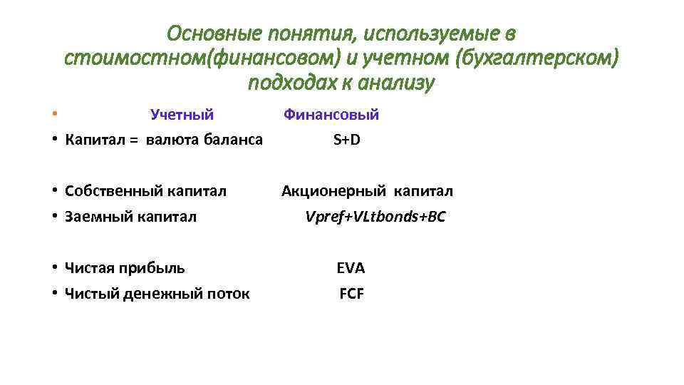 Основные понятия, используемые в стоимостном(финансовом) и учетном (бухгалтерском) подходах к анализу • Учетный Финансовый