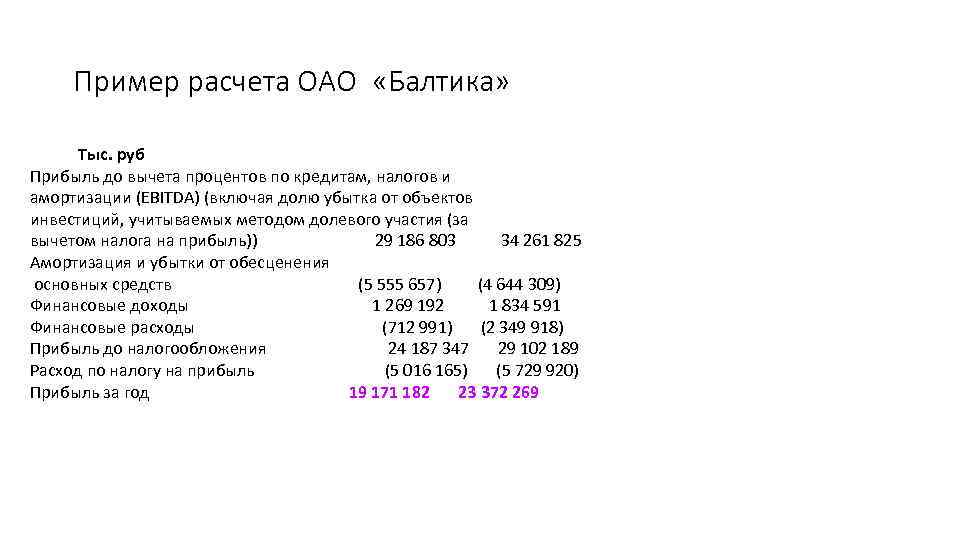 Пример расчета ОАО «Балтика» Тыс. руб Прибыль до вычета процентов по кредитам, налогов и