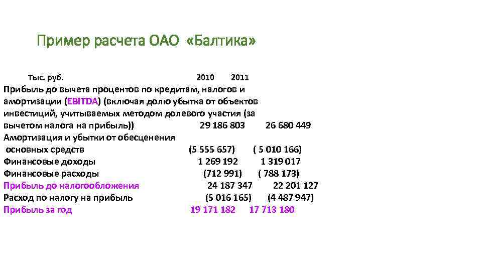 Пример расчета ОАО «Балтика» Тыс. руб. 2010 2011 Прибыль до вычета процентов по кредитам,