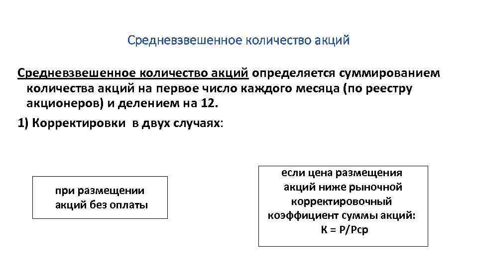 Средневзвешенное количество акций определяется суммированием количества акций на первое число каждого месяца (по реестру
