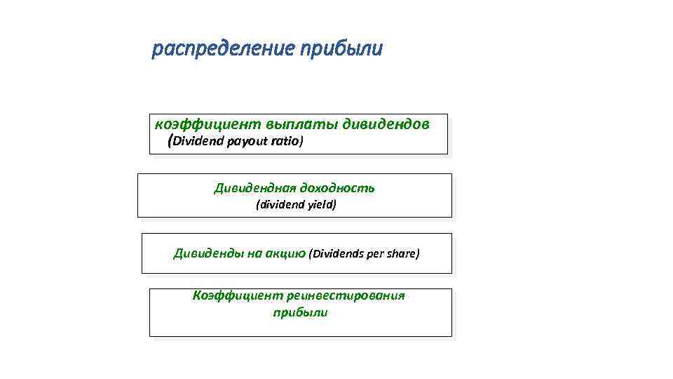 Планы автоматического реинвестирования дивидендов предполагают