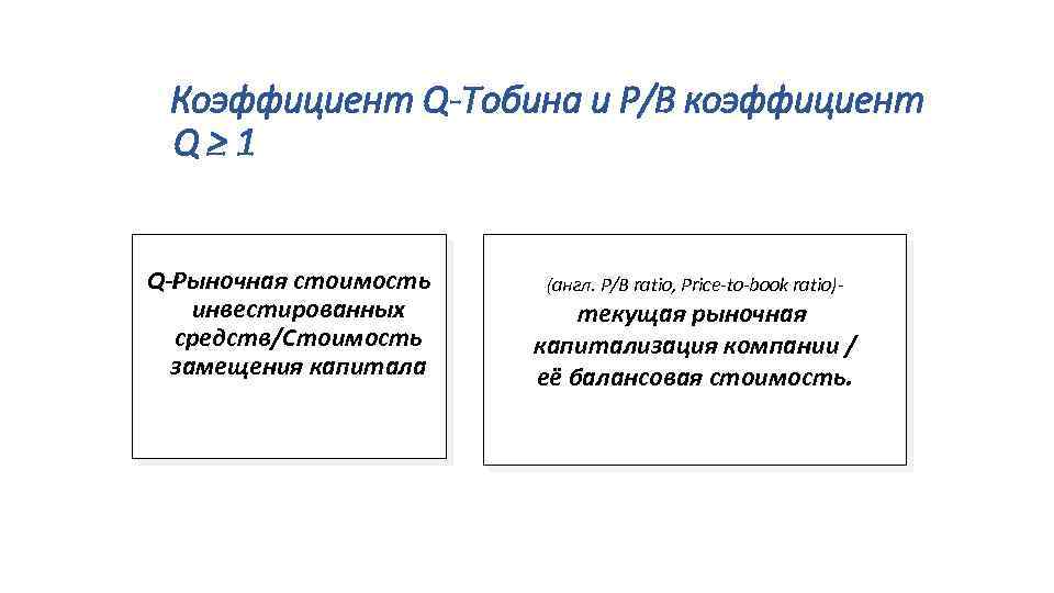 Коэффициент Q-Тобина и P/B коэффициент Q≥ 1 Q-Рыночная стоимость инвестированных средств/Стоимость замещения капитала (англ.
