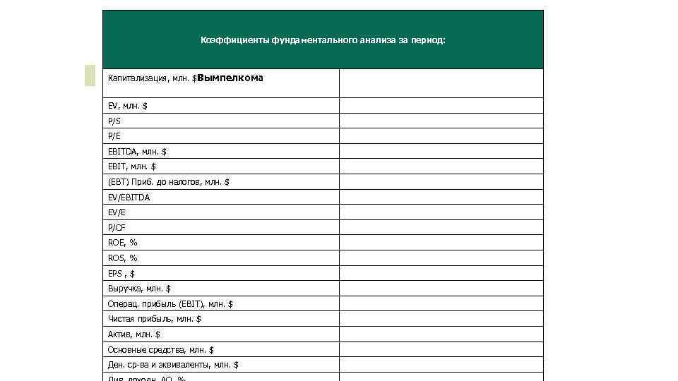 Коэффициенты фундаментального анализа за период: Капитализация, млн. $Вымпелкома EV, млн. $ P/S P/E EBITDA,
