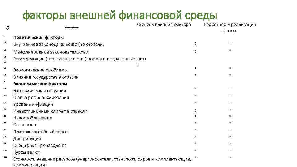 факторы внешней финансовой среды № п/п 1 1. 2 1. 3 1. 4 1.