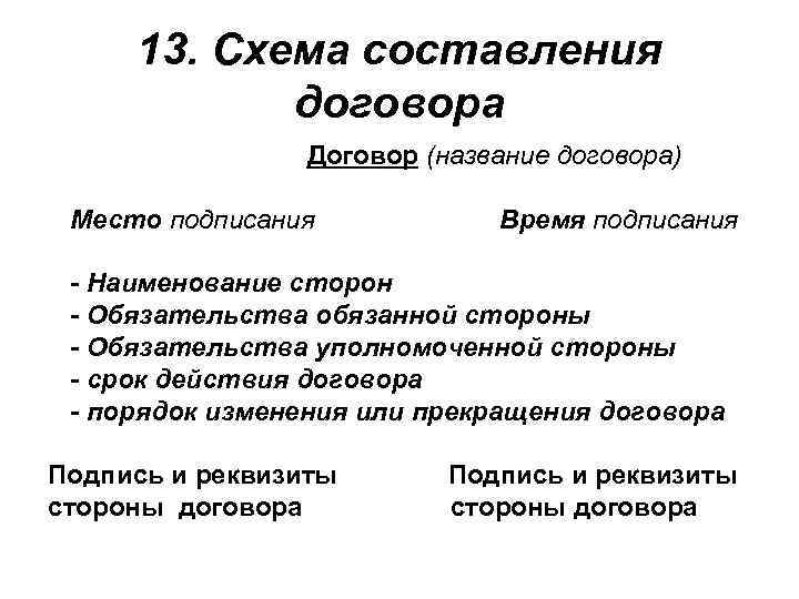 13. Схема составления договора Договор (название договора) Место подписания Время подписания - Наименование сторон