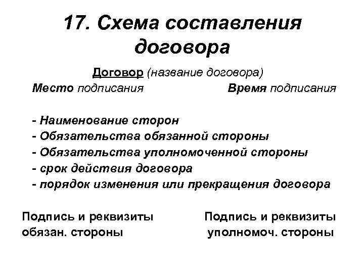 17. Схема составления договора Договор (название договора) Место подписания Время подписания - Наименование сторон