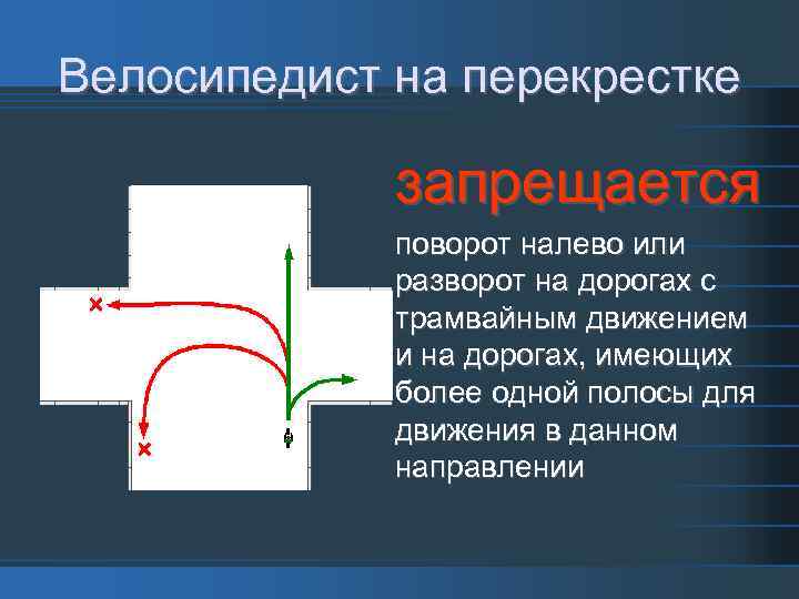 Велосипедист на перекрестке запрещается поворот налево или разворот на дорогах с трамвайным движением и