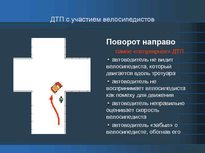 ДТП с участием велосипедистов Поворот направо самое «популярное» ДТП автоводитель не видит велосипедиста, который