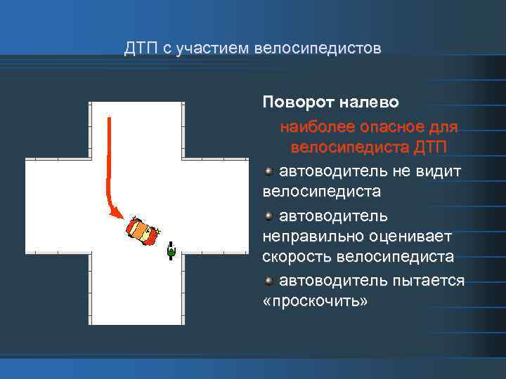 ДТП с участием велосипедистов Поворот налево наиболее опасное для велосипедиста ДТП автоводитель не видит