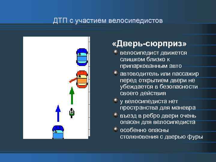 ДТП с участием велосипедистов «Дверь-сюрприз» велосипедист движется слишком близко к припаркованным автоводитель или пассажир