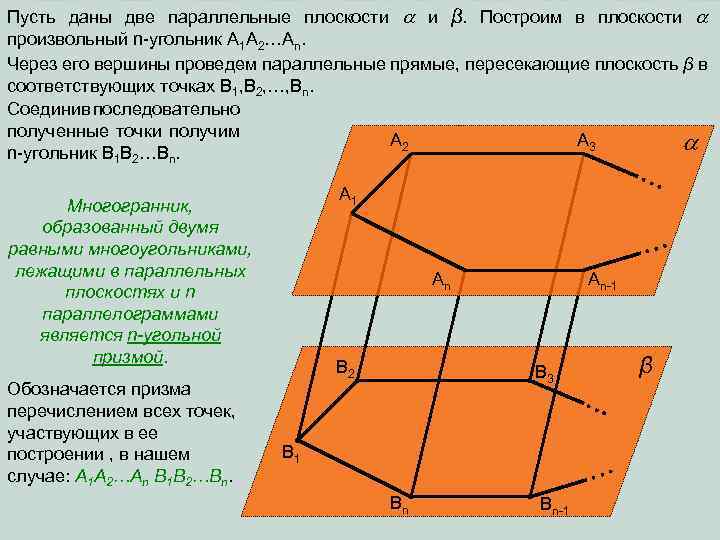 Пусть даны две параллельные плоскости и β. Построим в плоскости произвольный n-угольник A 1