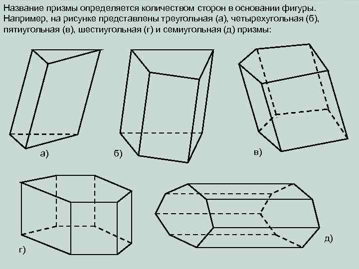 Название призмы определяется количеством сторон в основании фигуры. Например, на рисунке представлены треугольная (а),