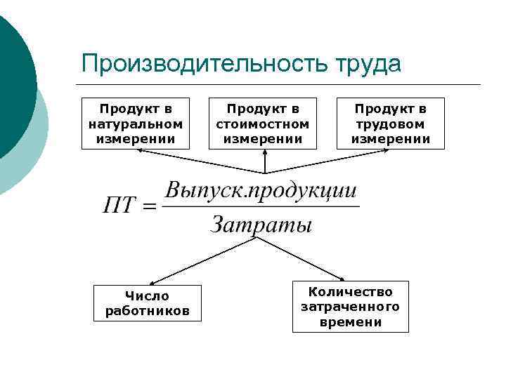 Предмет экономического труда