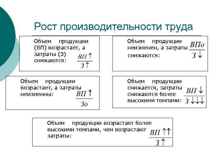 Определить рост производительности труда по плану если товарная продукция по плану должна составлять