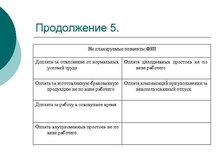 Продолжение 5. Не планируемые элементы ФЗП Доплата за отклонение от нормальных условий труда Оплата