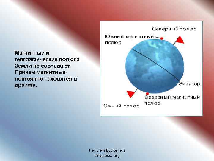 Магнитные и географические полюса Земли не совпадают. Причем магнитные постоянно находятся в дрейфе. Пичугин