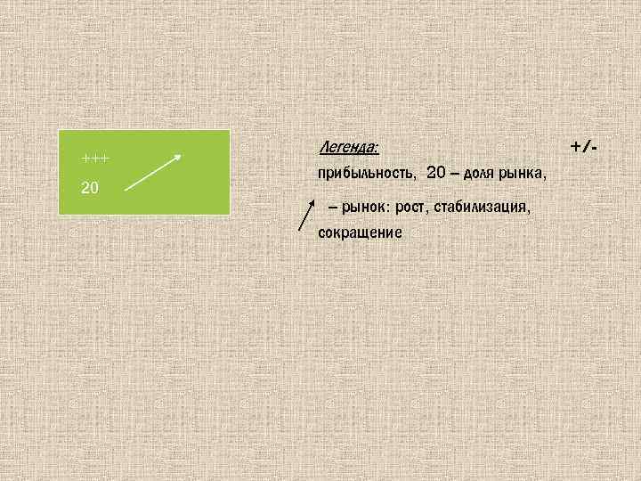 +++ 20 Легенда: прибыльность, 20 – доля рынка, – рынок: рост, стабилизация, сокращение +/-