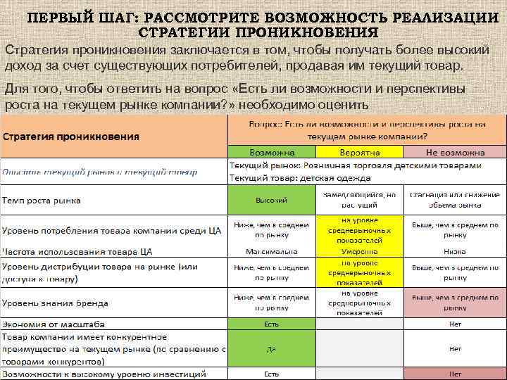 ПЕРВЫЙ ШАГ: РАССМОТРИТЕ ВОЗМОЖНОСТЬ РЕАЛИЗАЦИИ СТРАТЕГИИ ПРОНИКНОВЕНИЯ Стратегия проникновения заключается в том, чтобы получать