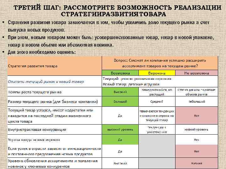ТРЕТИЙ ШАГ: РАССМОТРИТЕ ВОЗМОЖНОСТЬ РЕАЛИЗАЦИИ СТРАТЕГИИРАЗВИТИЯ ТОВАРА • Стратегия развития товара заключается в том,
