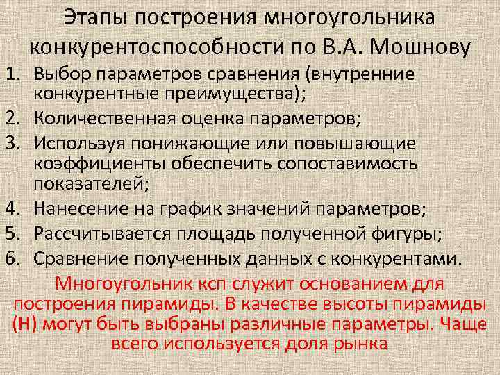 Этапы построения многоугольника конкурентоспособности по В. А. Мошнову 1. Выбор параметров сравнения (внутренние конкурентные