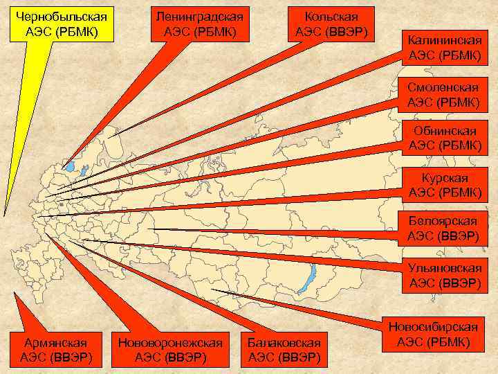 Чернобыльская АЭС (РБМК) Ленинградская АЭС (РБМК) Кольская АЭС (ВВЭР) Калининская АЭС (РБМК) Смоленская АЭС