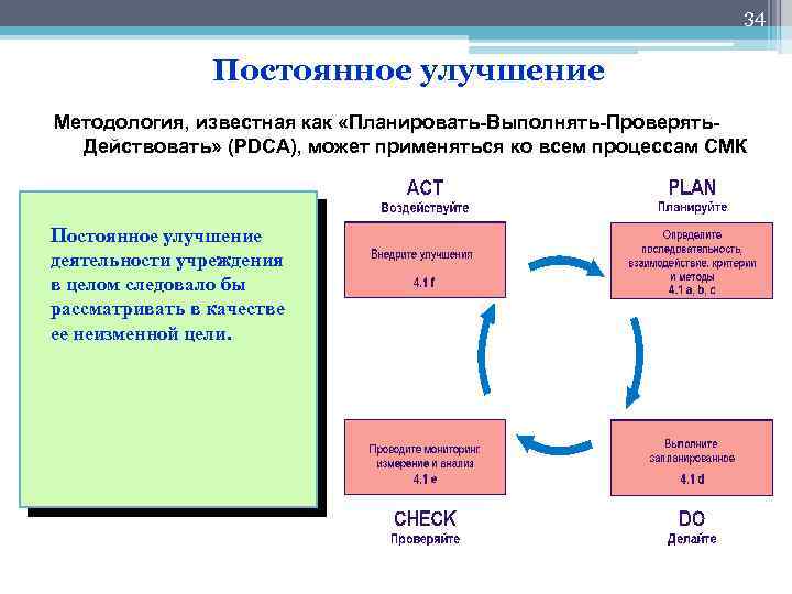 34 Постоянное улучшение Методология, известная как «Планировать-Выполнять-Проверять. Действовать» (PDCA), может применяться ко всем процессам